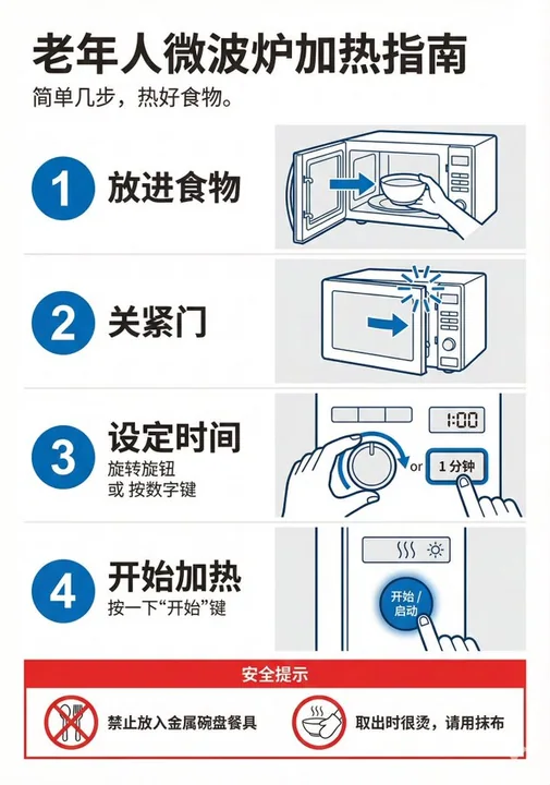 Infographie : Guide d'utilisation adapté aux personnes âgées