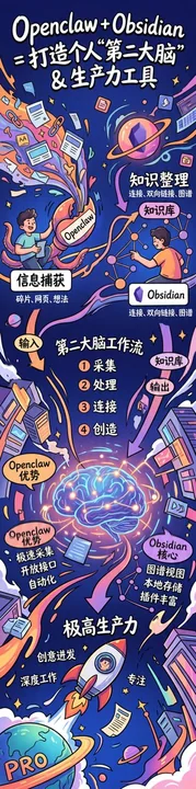 Письменный стиль поколения Z: Инфографика для создания второго мозга
