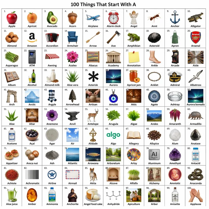100点A頭文字物品マトリクス図