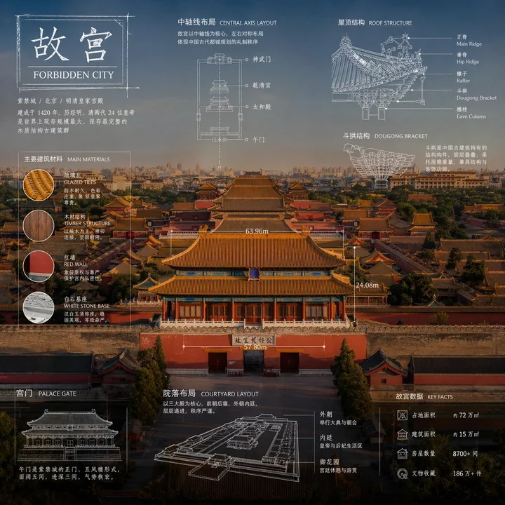 高级技术蓝图风格信息图
