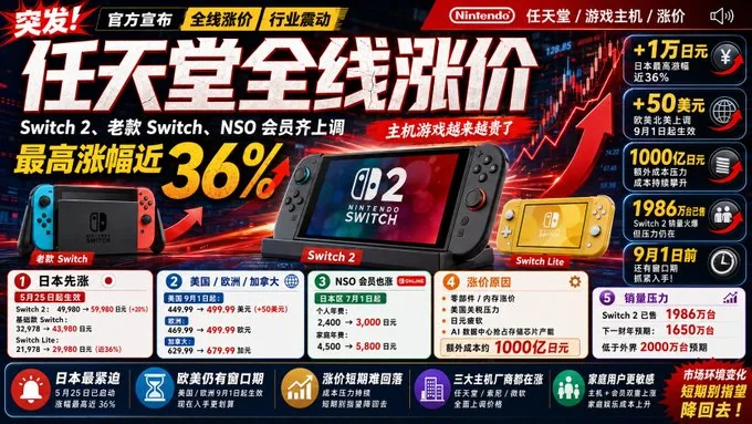 Générateur de couvertures de nouvelles technologiques en chinois