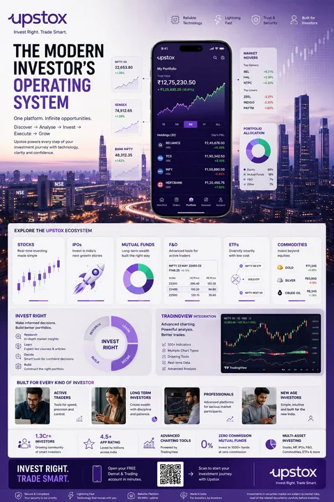 Upstoxフィンテックの高級エディトリアル風インフォグラフィックデザイン