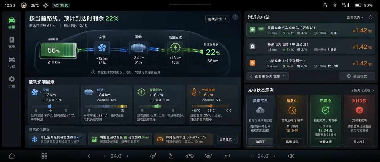 智能新能源车能耗管理系统数据可视化界面