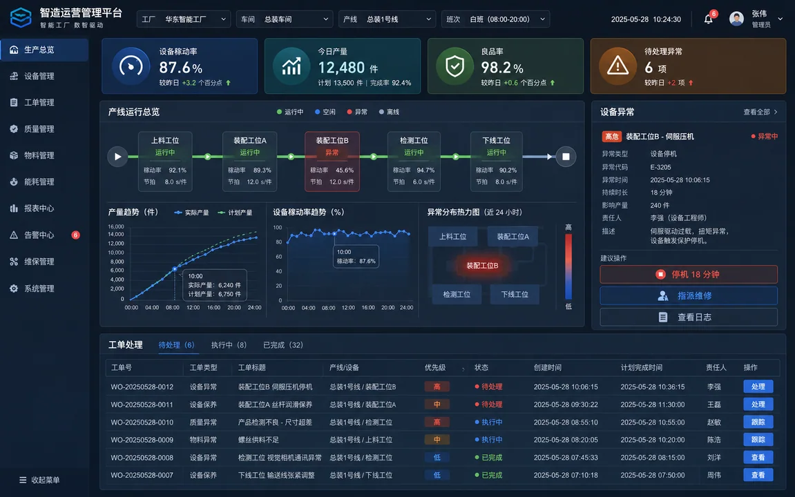 工业智能工厂运营管理系统界面设计