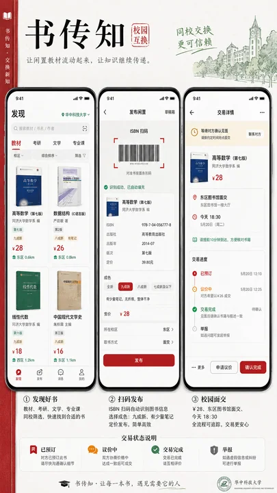 墨香校园二手书交换平台高保真UI设计