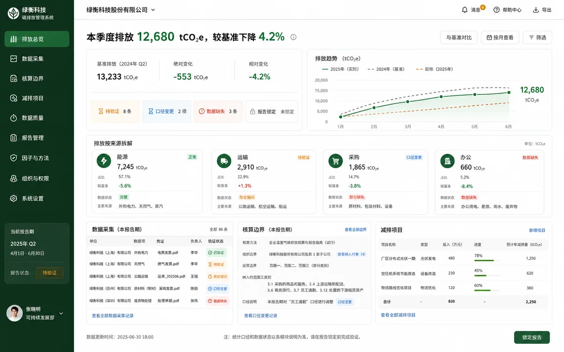 企业级碳中和管理SaaS系统高保真界面