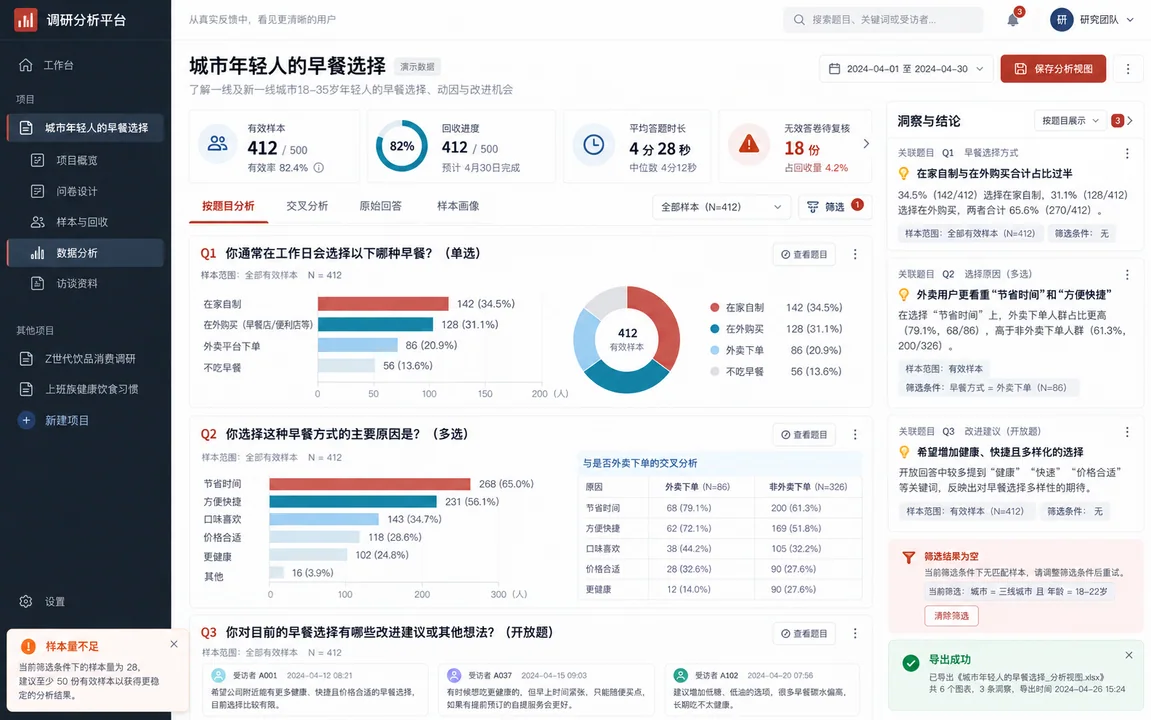 城市青年早餐研究:专业问卷调研分析平台